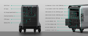 Batería Zendure SuperBase V 6.4KWh | 6438Wh + Placa Solar 400W.