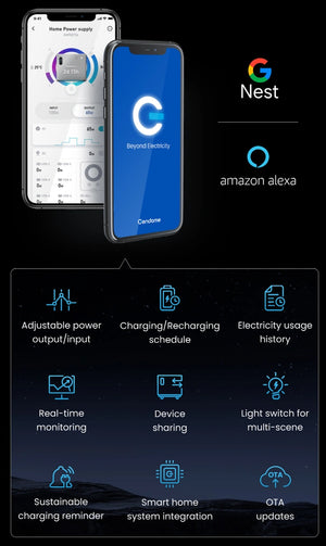 COMBO Gendome Home 3000 | 3,072 Wh / 3,000 W + Placa portátil de 200 Watts + Transfer Manual (Sub Panel) + Instalación*)