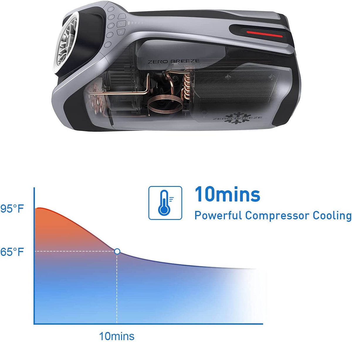 Aire Acondicionado Portátil ZERO BREEZE Mark 2 + Batería.