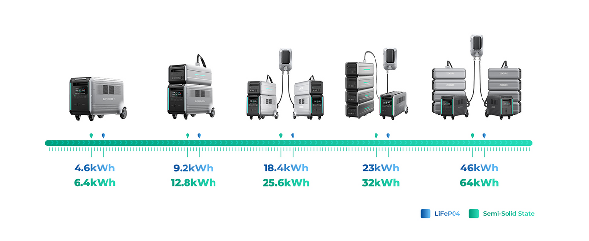 Batería Zendure SuperBase V 6.4KWh | 6438Wh + Placa Solar 400W.