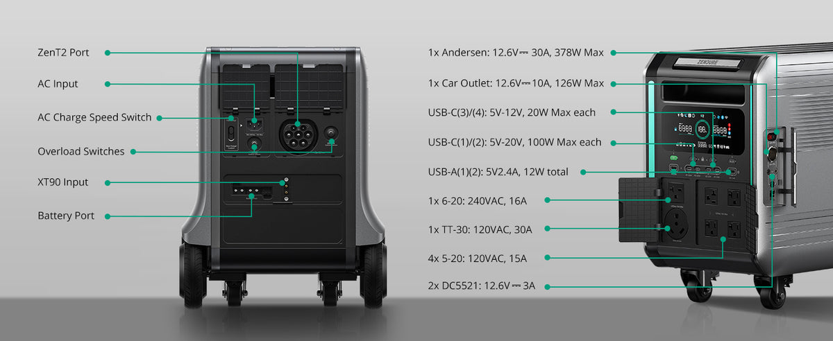 Batería Zendure SuperBase V 6.4KWh | 6438Wh + Placa Solar 400W.