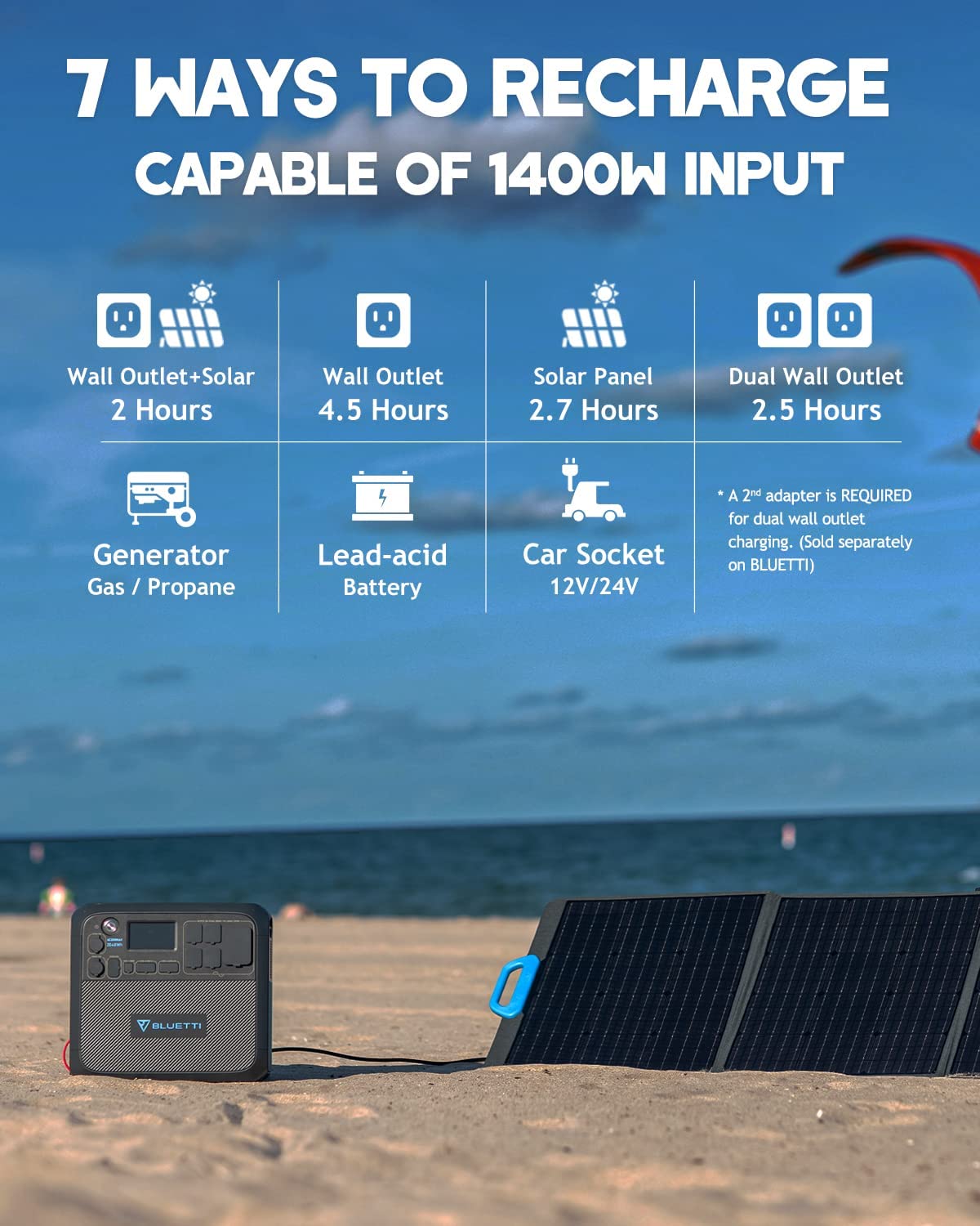 BLUETTI AC200MAX, INVERTER SOLAR BATTERY ☀️♻️ | 2048 Watts Hora (Perfecto para apartamentos o condominios)
