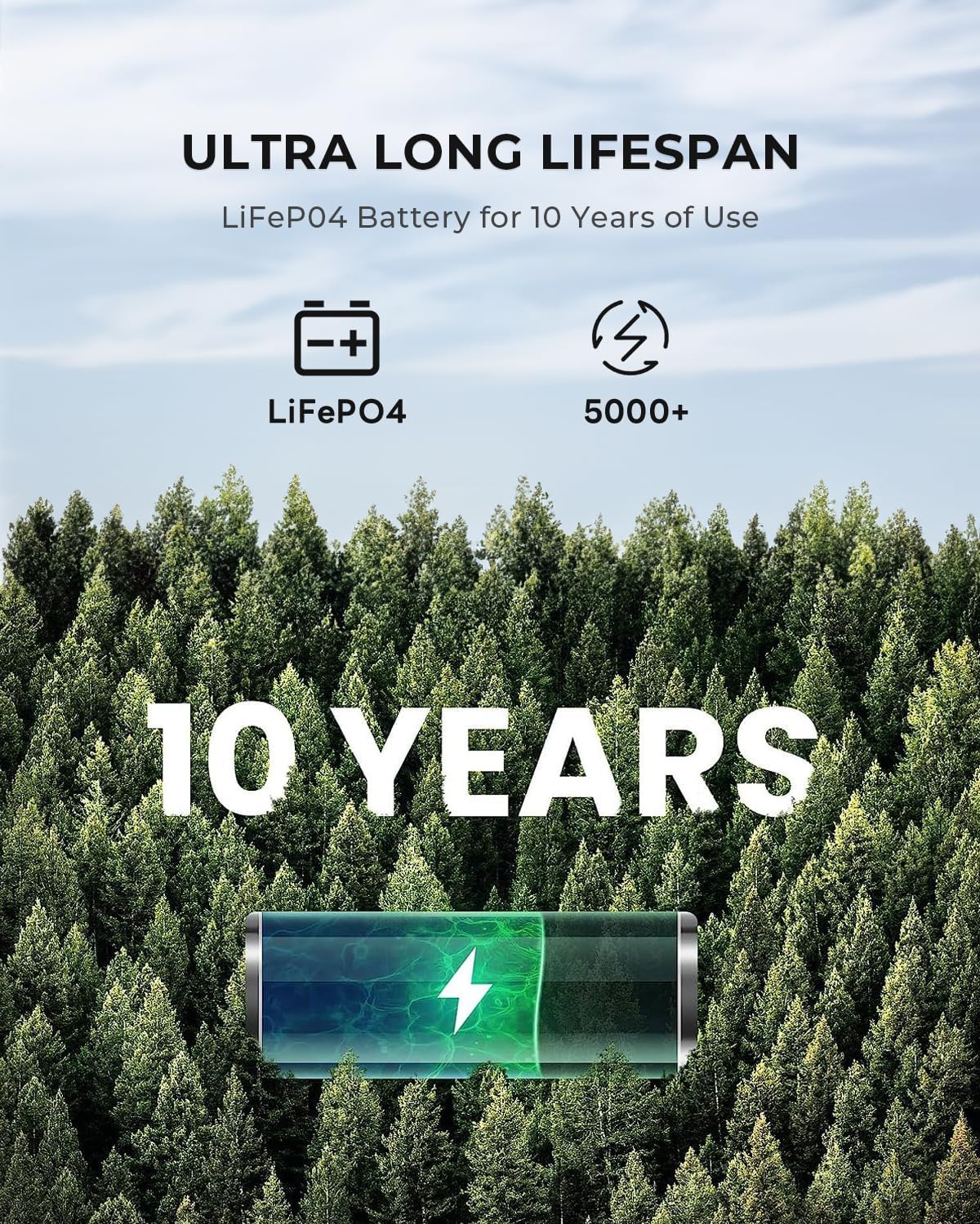 OUKITEL P5000 PRO | 5120Wh / 3600W + Placa Solar 400W.