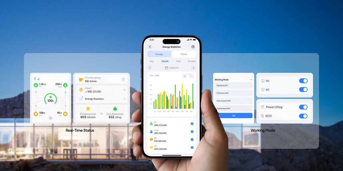 BLUETTI Premium 200 V2 | 2,073.6Wh + Placa de 100 Watts