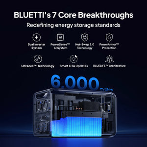 Batería portátil BLUETTI Apex 300 de 3840W y 2764.8Wh disponible en Tu Planta PR