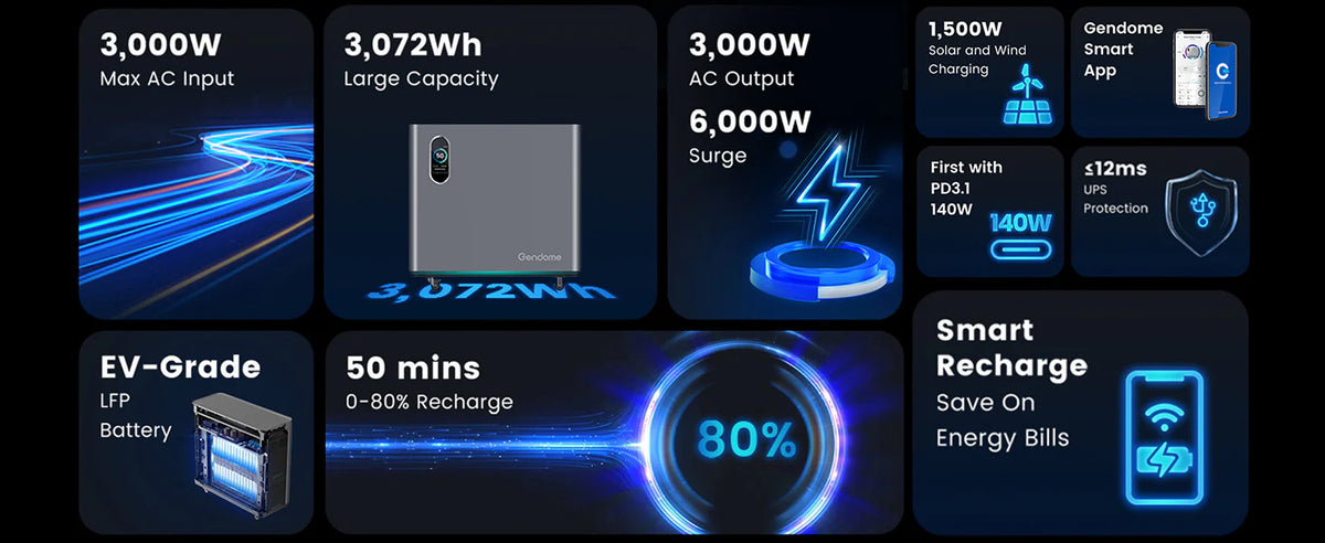 COMBO Gendome Home 3000 | 3,072 Wh / 3,000 W + Placa portátil de 200 Watts + Transfer Manual (Sub Panel) + Instalación*)