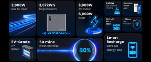 Gendome Home 3000 | 3072Wh / 3000W / 6000W + Placa Solar 200 Watts