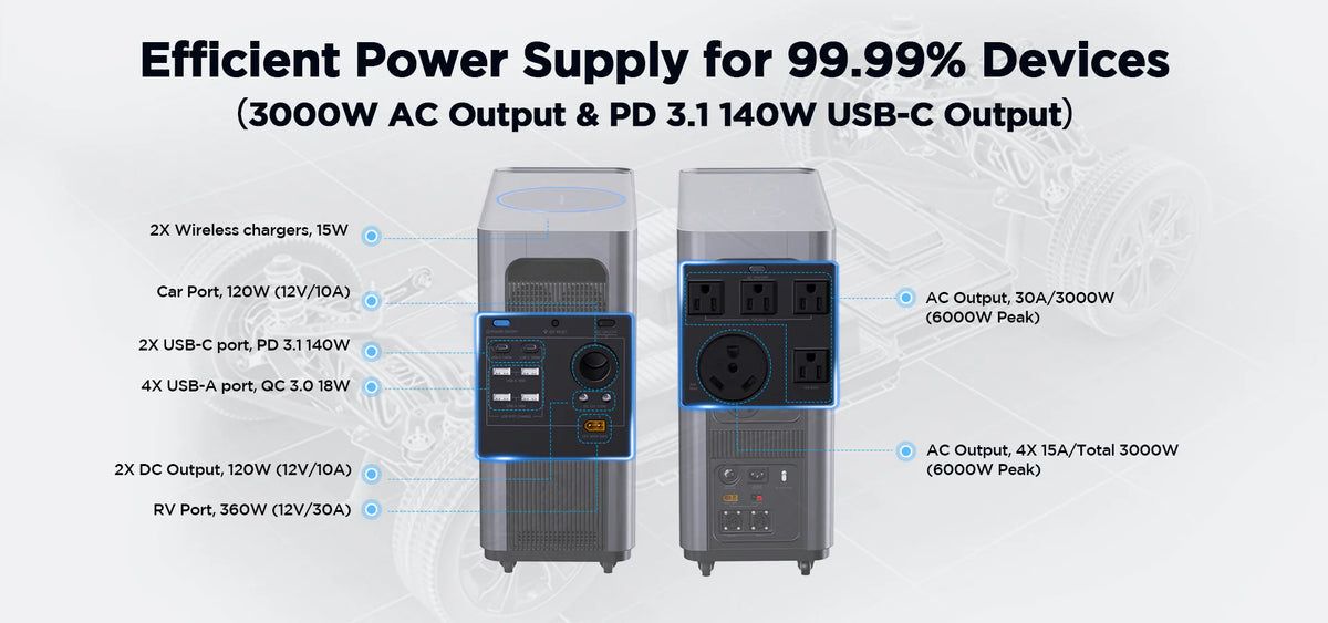 COMBO Gendome Home 3000 | 3,072 Wh / 3,000 W + Placa portátil de 200 Watts + Transfer Manual (Sub Panel) + Instalación*)