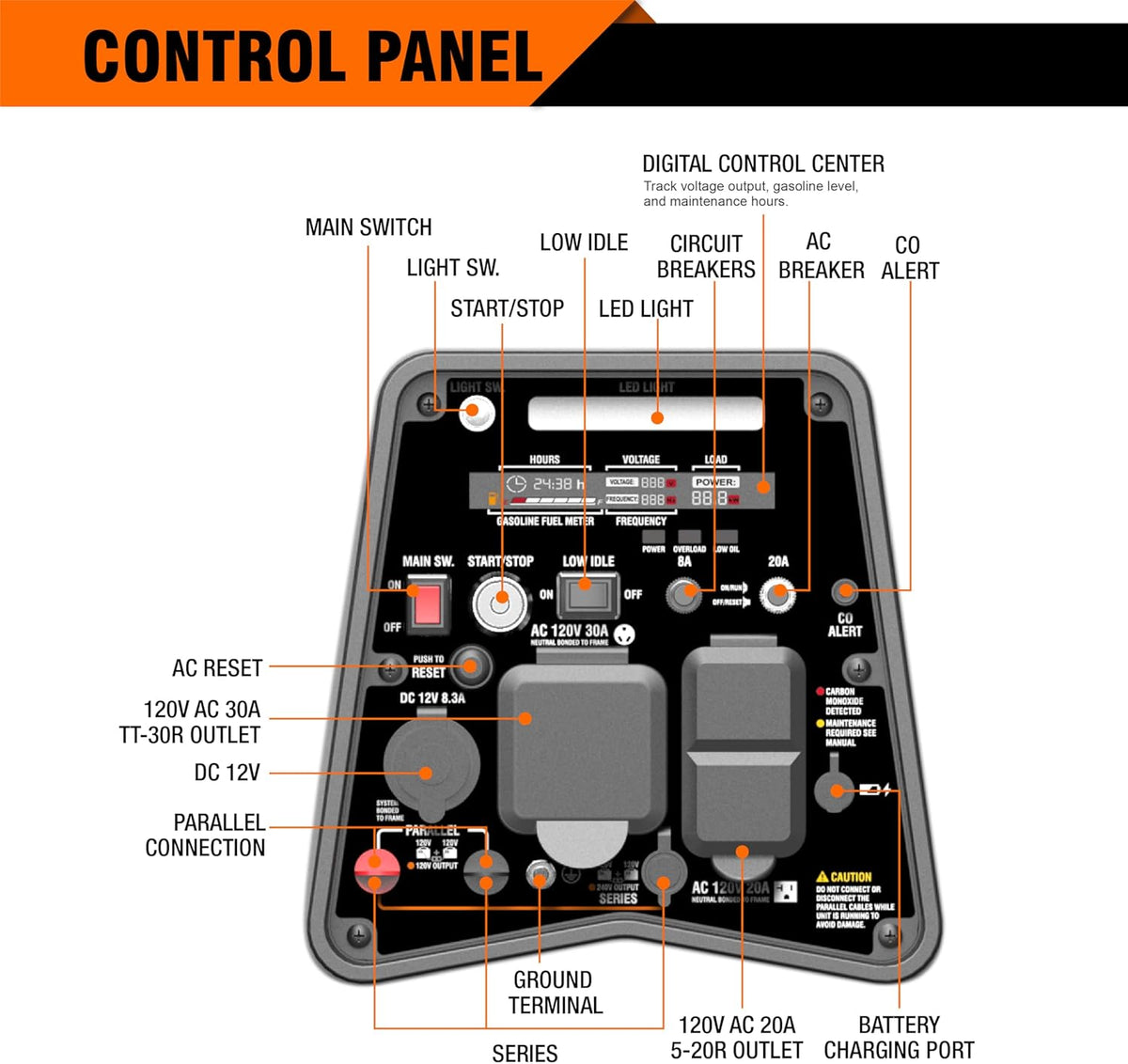 GENMAX GM4600IAEDC DUAL | 4,600 Watts/3,800 Watts de potencia