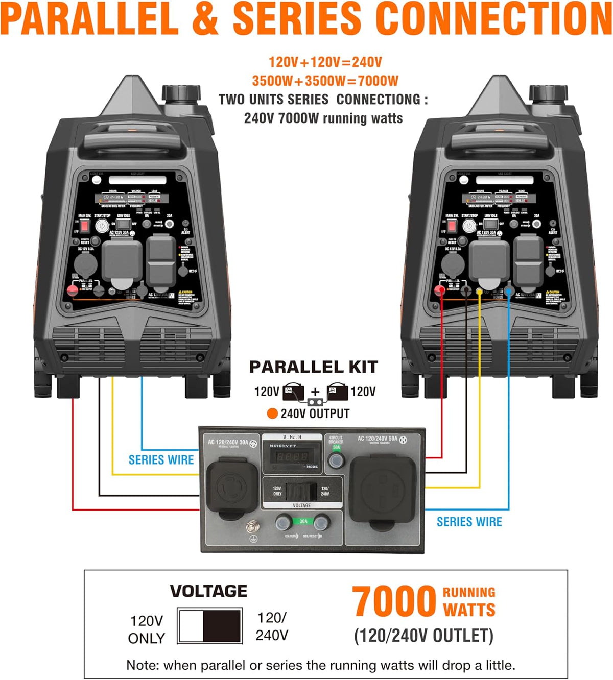 GENMAX GM4600IAEDC DUAL | 4,600 Watts/3,800 Watts de potencia