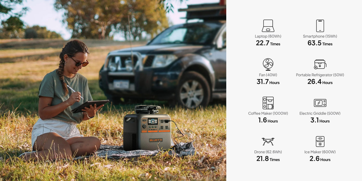 BLUETTI Premium 200 V2 | 2,073.6Wh + Placa de 100 Watts