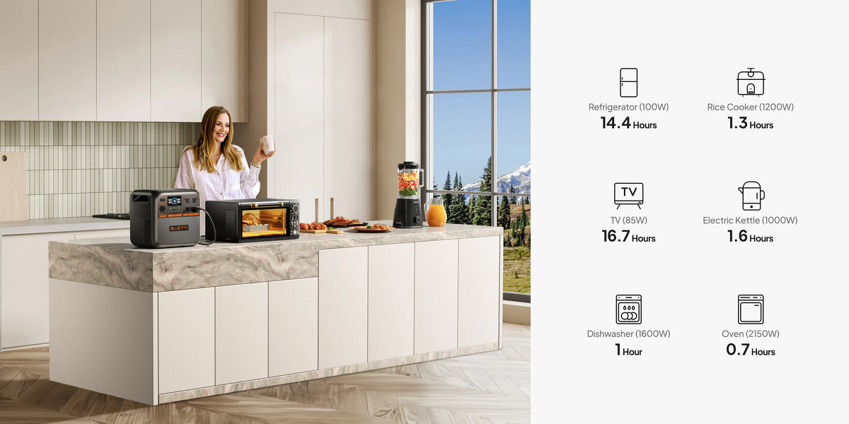 BLUETTI Premium 200 V2 | 2,073.6Wh + Placa de 100 Watts