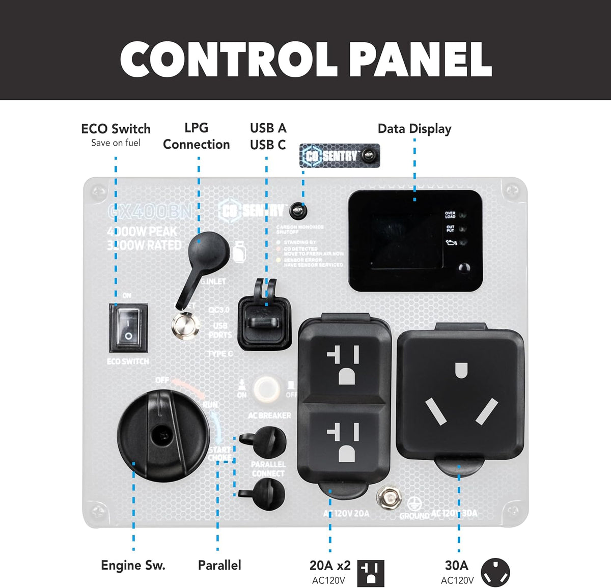 PULSAR GX400BN | Inverter | 4000 Watts | YOYO