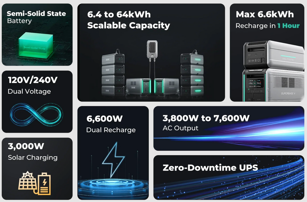 Batería Zendure SuperBase V 6.4KWh | 6438Wh + Placa Solar 400W.
