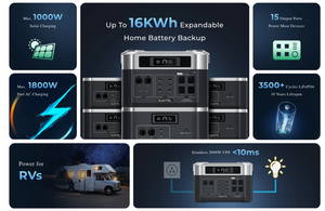 Oukitel BP2000 Solar Generator | 2048Wh/2200W expandible hasta 16384Wh |  Batería solar LiFePO4 | (Perfecto para apartamentos o condominios)