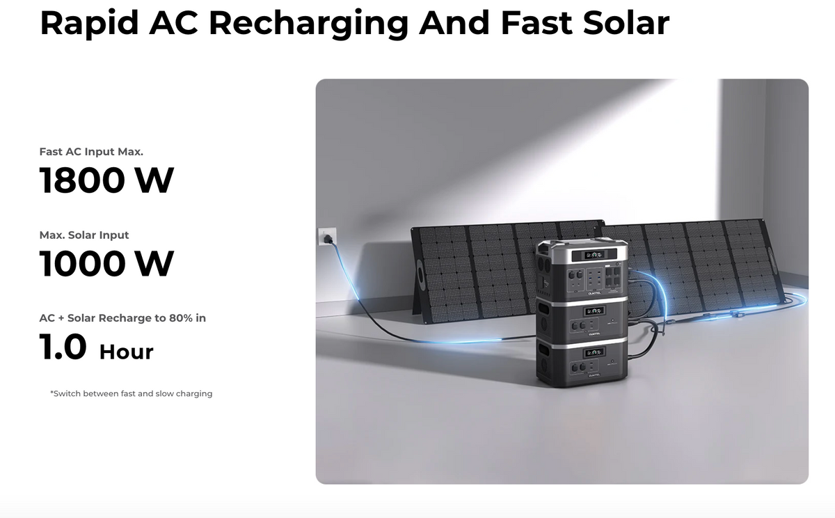 Oukitel BP2000 Solar Generator | 2048Wh/2200W (Perfecto para apartamentos o condominios)