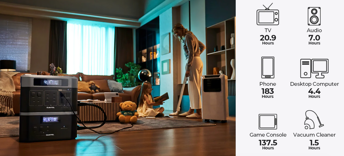 Oukitel BP2000 Solar Generator | 2048Wh/2200W (Perfecto para apartamentos o condominios)