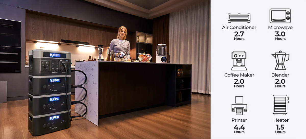 Oukitel BP2000 Solar Generator | 2048Wh/2200W (Perfecto para apartamentos o condominios)