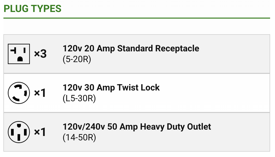 WATTBRICKS WF6000 | Peak Watts 12,000W | 3,100Wh | 120V / 240V + Placa Solar de 400 Watts