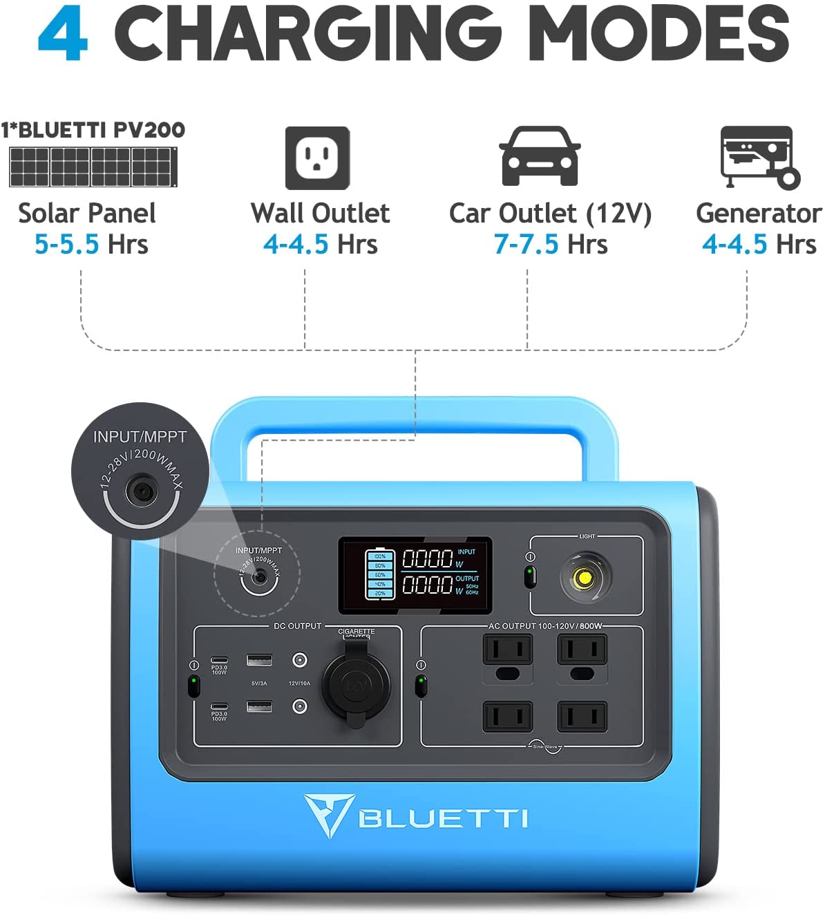 BLUETTI EB70S | 900W / 716Wh